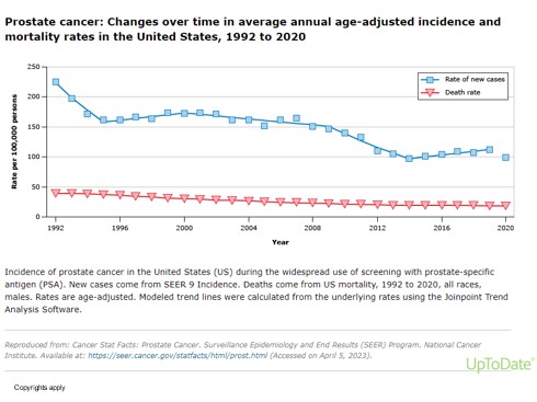 ProstateCancer